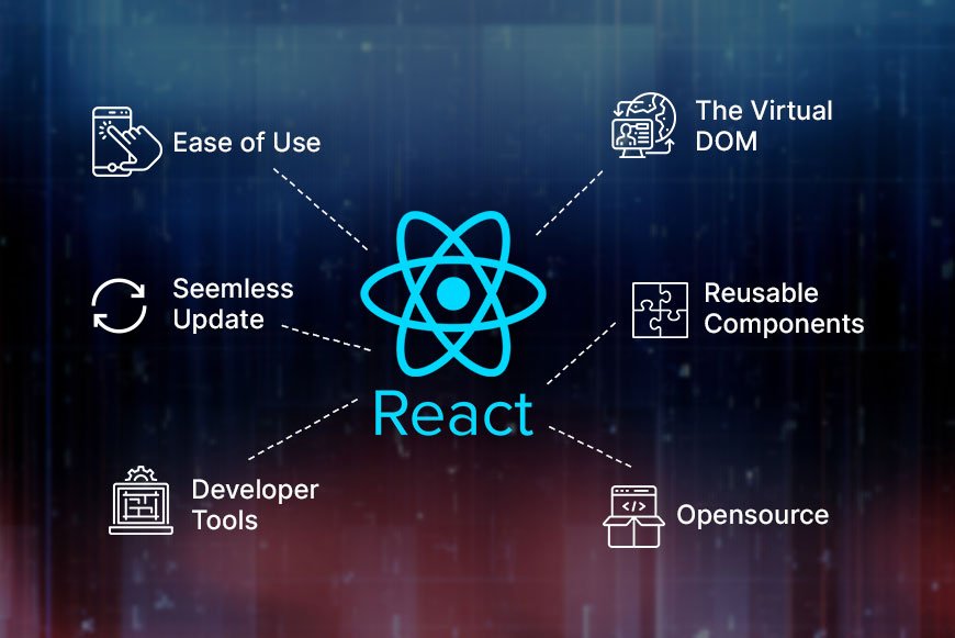 React JS Development Company Rajasthan