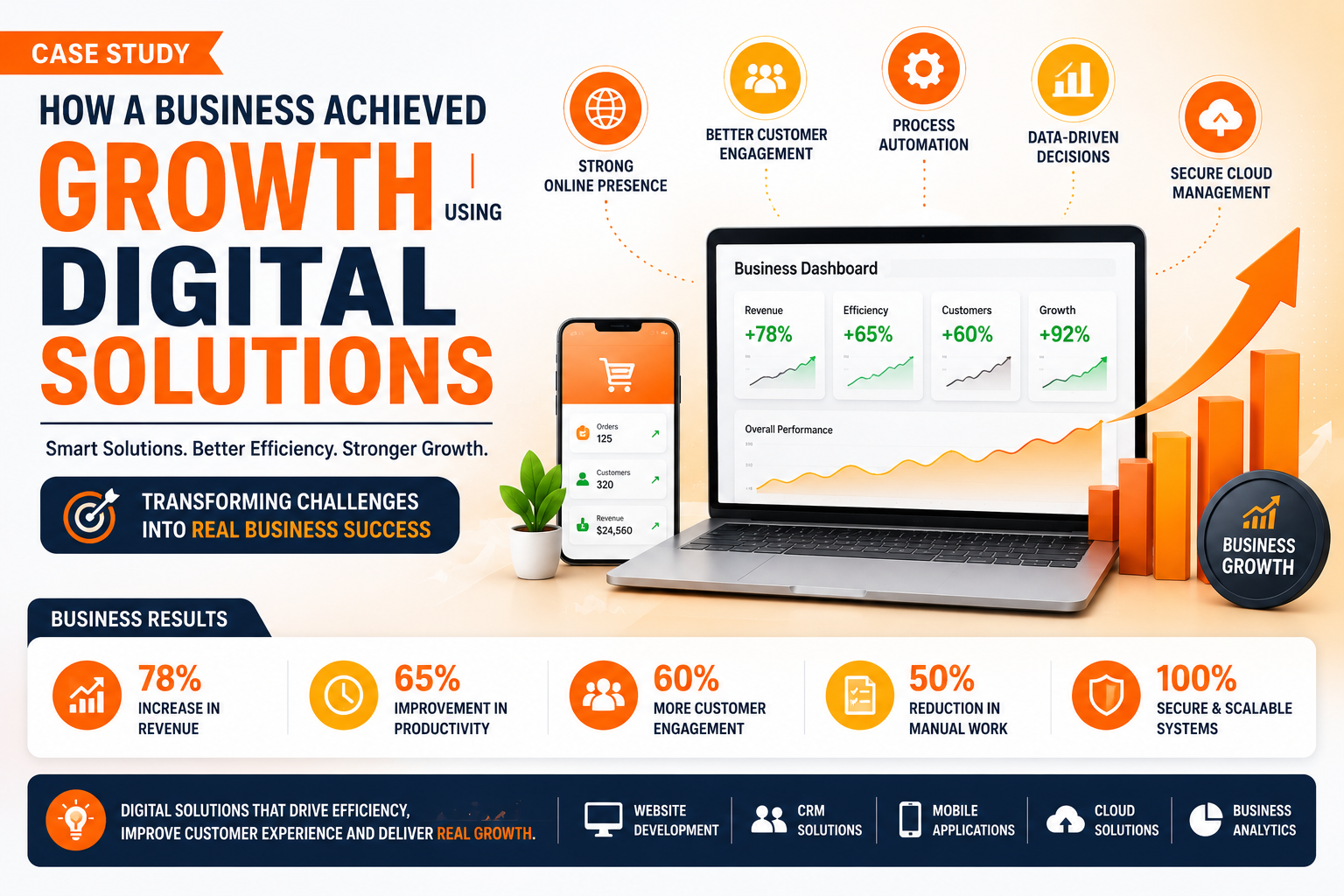 Case Study: How a Business Grew Using Digital Solutions
