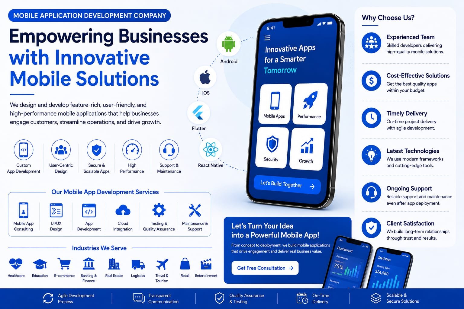 Mobile App Development Company India